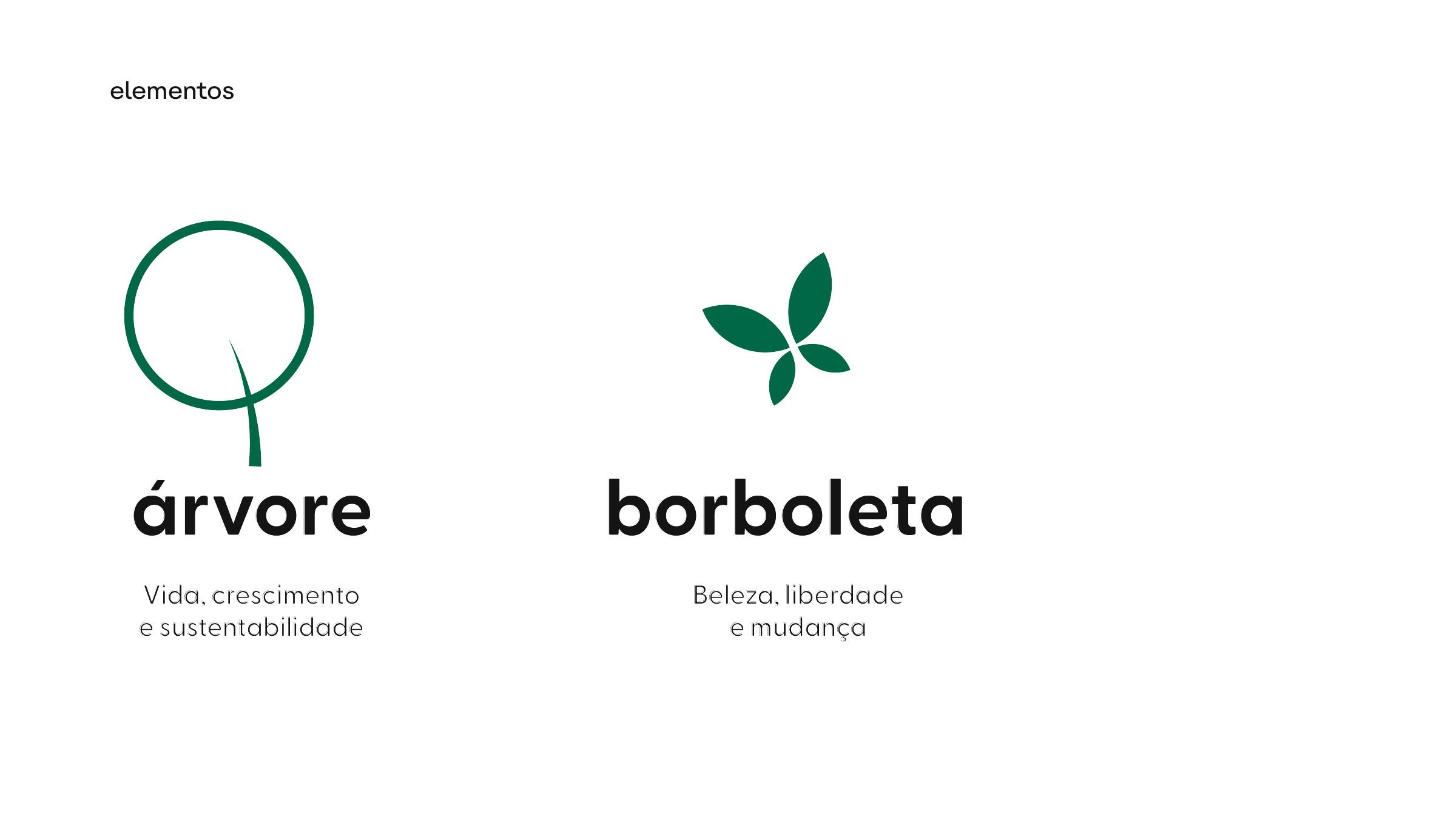 Elementos árvore e borboleta usados no símbolo AIQA